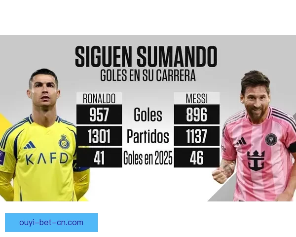 梅西C罗生涯进球数据对比：梅罗总进球数差距不到70球