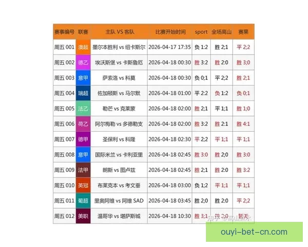 2026世界杯竞猜投注趋势解析与稳健策略助你理性参与全球足球盛宴 ⚽